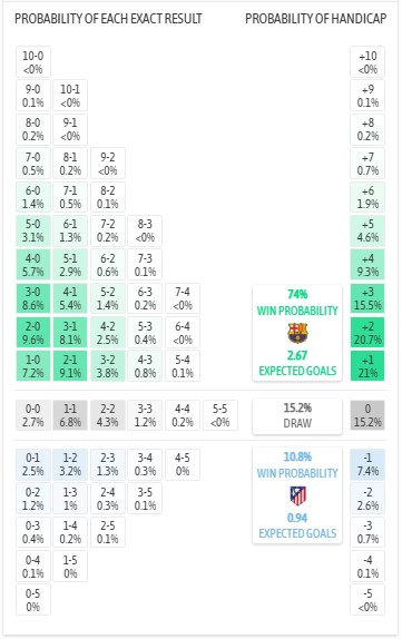 Nhận định, soi kèo Barcelona vs Atletico Madrid, 2h00 ngày 9/4: Bán kết sớm - Ảnh 5