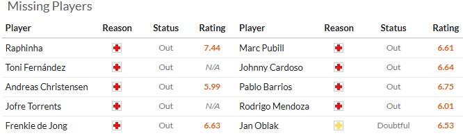 Nhận định, soi kèo Barcelona vs Atletico Madrid, 2h00 ngày 9/4: Bán kết sớm - Ảnh 6