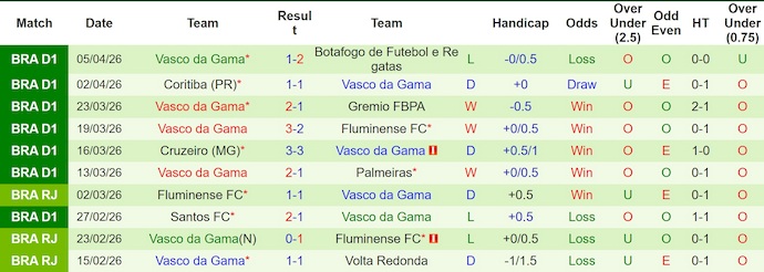 Nhận định, soi kèo Barracas Central vs Vasco đa Gama, 5h00 ngày 8/4: Chứng tỏ bản lĩnh - Ảnh 2