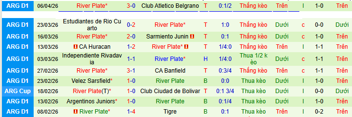 Nhận định, soi kèo Blooming vs River Plate - Ảnh 2