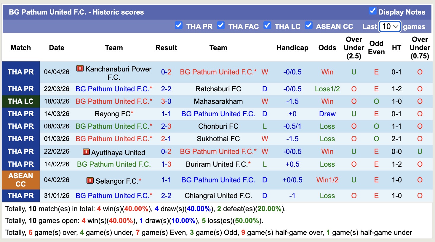 Nhận định, soi kèo Buriram United vs BG Pathum United, 19h00 ngày 8/4: Tin vào Buriram United - Ảnh 2