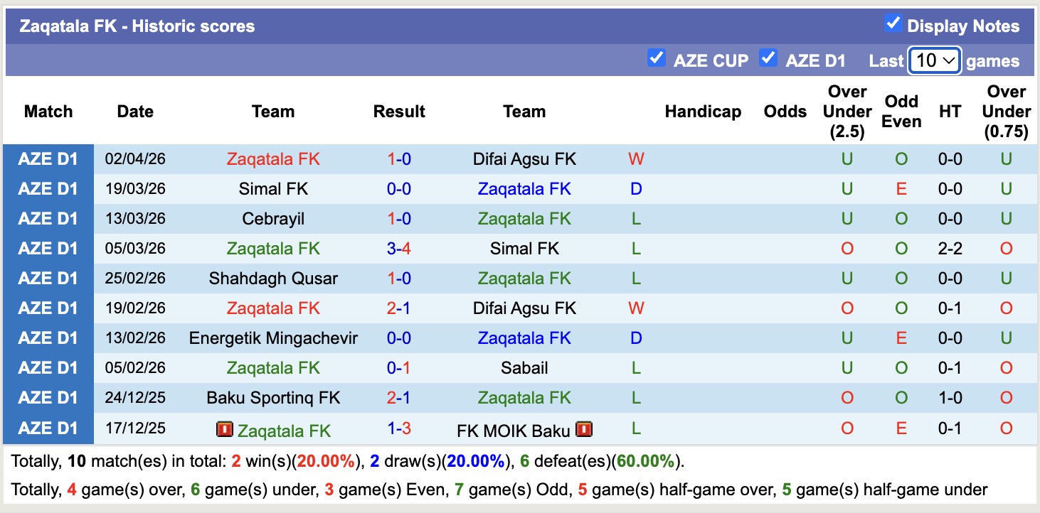 Nhận định, soi kèo Cebrayil vs Zaqatala, 18h30 ngày 8/4: 3 điểm nhọc nhằn - Ảnh 3