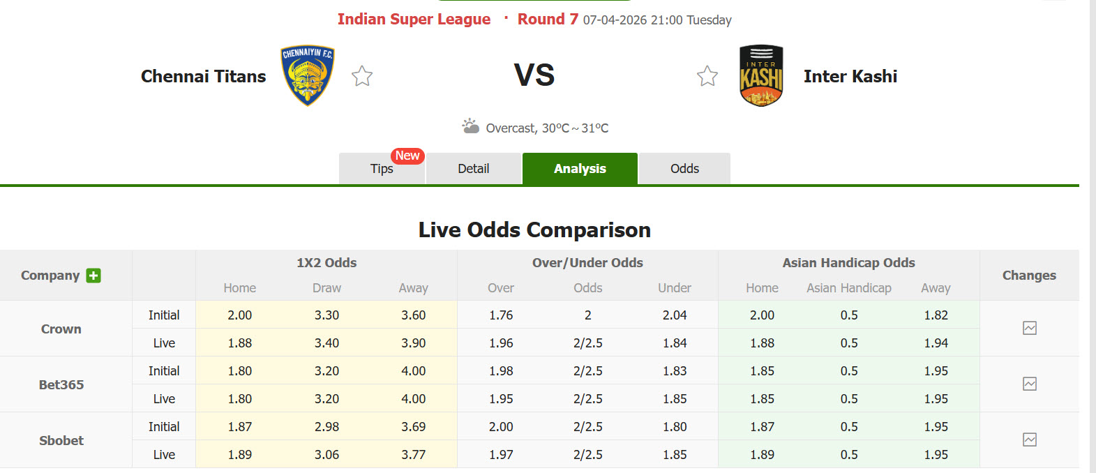 Nhận định, soi kèo Chennaiyin vs Inter Kashi, 21h00 ngày 7/4: Những tín hiệu lạc quan - Ảnh 1