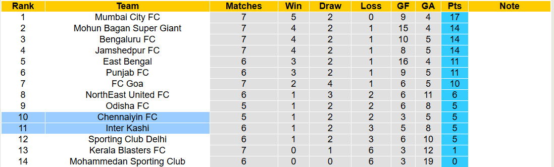 Nhận định, soi kèo Chennaiyin vs Inter Kashi, 21h00 ngày 7/4: Những tín hiệu lạc quan - Ảnh 4