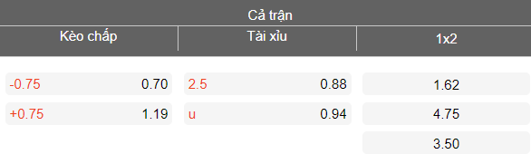 Nhận định soi kèo Daugavpils vs Ogre United, 22h00 ngày 7/4: Dễ thắng - Ảnh 4