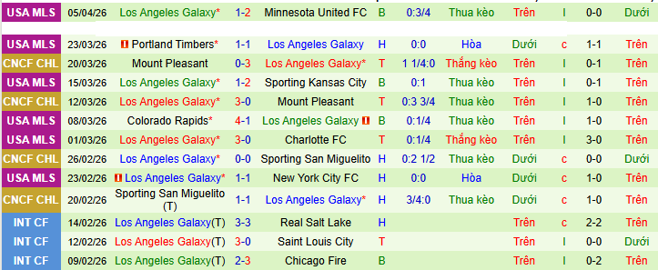 Nhận định, soi kèo Deportivo Toluca vs Los Angeles Galaxy - Ảnh 2