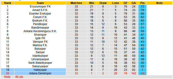 Nhận định, soi kèo Hatayspor vs Adana Demirspor, 18h30 ngày 7/4: Trận đấu danh dự - Ảnh 5