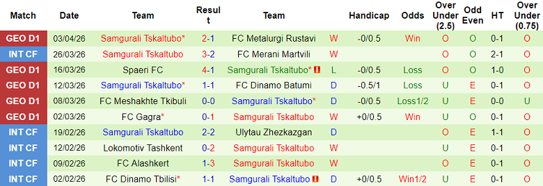 Nhận định soi kèo Iberia vs Samgurali, 22h00 ngày 7/4: Vượt qua - Ảnh 2