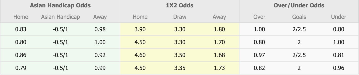Nhận định, soi kèo Imisli vs Turan Tovuz, 18h00 ngày 7/4: Kém cỏi sân nhà - Ảnh 5