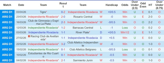 Nhận định, soi kèo Ind Rivadavia vs Club Bolivar, 5h00 ngày 8/4: Ưu thế sân nhà - Ảnh 1