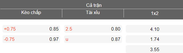 Nhận định soi kèo Istra 1961 vs Hajduk Split, 23h00 ngày 7/4: Đòi nợ - Ảnh 4