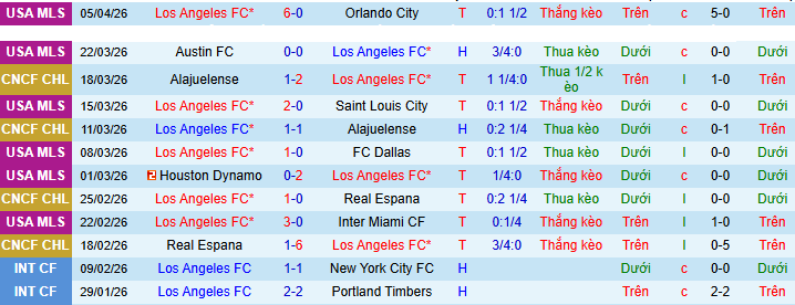 Nhận định, soi kèo Los Angeles vs Cruz Azul - Ảnh 2