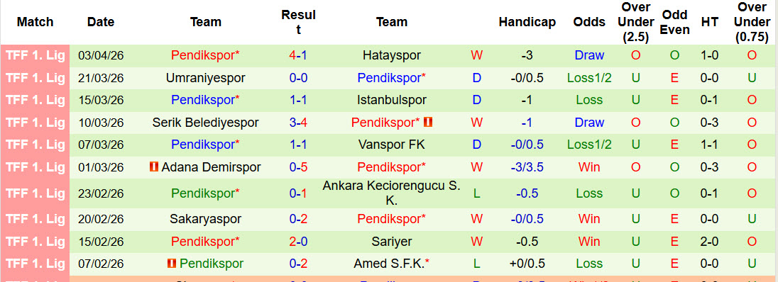 Nhận định, soi kèo Manisa vs Pendikspor, 21h00 ngày 7/4: Tâm lý chủ quan - Ảnh 3
