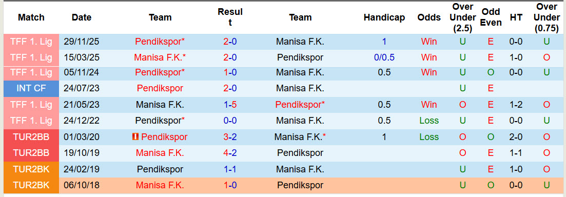 Nhận định, soi kèo Manisa vs Pendikspor, 21h00 ngày 7/4: Tâm lý chủ quan - Ảnh 4