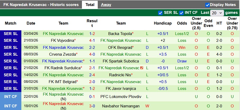 Nhận định, soi kèo Mladost Lucani vs Napredak Krusevac, 0h00 ngày 9/4: Chủ nhà ra oai - Ảnh 2