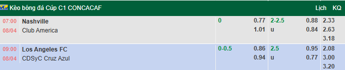 Nhận định, soi kèo Nashville SC vs Club America, 7h00 ngày 8/4: Quyết chiến - Ảnh 1