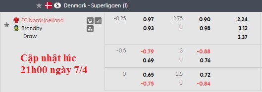 Nhận định, soi kèo Nordsjaelland vs Brondby, 0h00 ngày 8/4: Top 3 vẫy gọi - Ảnh 6