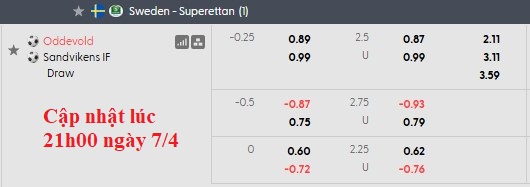 Nhận định, soi kèo Oddevold vs Sandvikens, 0h00 ngày 8/4: Khởi đầu khó nhọc - Ảnh 6