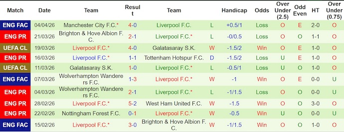 Nhận định, soi kèo PSG vs Liverpool, 2h00 ngày 9/4: Quyết giành ưu thế - Ảnh 2