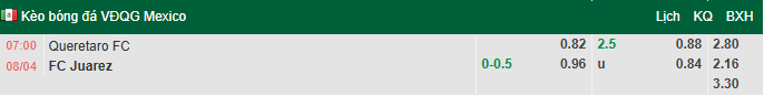 Nhận định, soi kèo Queretaro vs Juarez, 7h00 ngày 8/4: Kịch tính - Ảnh 1