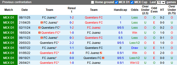 Nhận định, soi kèo Queretaro vs Juarez, 7h00 ngày 8/4: Kịch tính - Ảnh 4