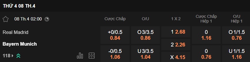 Nhận định, soi kèo Real Madrid vs Bayern Munich, 02h00 ngày 8/4: Đẳng cấp vua Champions League - Ảnh 4