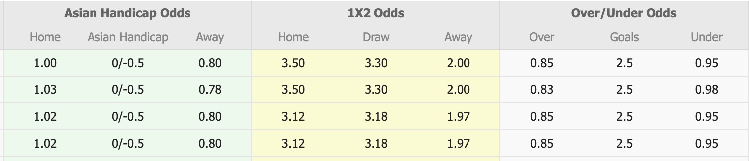 Nhận định, soi kèo Serik Belediyespor vs Vanspor, 18h30 ngày 8/4: Thắng tiếp lượt về - Ảnh 1