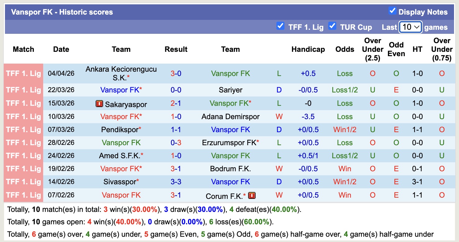 Nhận định, soi kèo Serik Belediyespor vs Vanspor, 18h30 ngày 8/4: Thắng tiếp lượt về - Ảnh 4