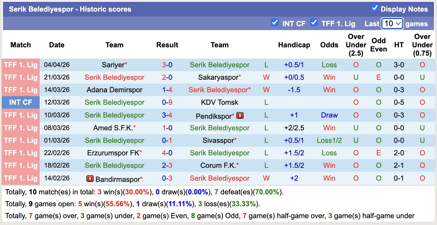Nhận định, soi kèo Serik Belediyespor vs Vanspor, 18h30 ngày 8/4: Thắng tiếp lượt về - Ảnh 5