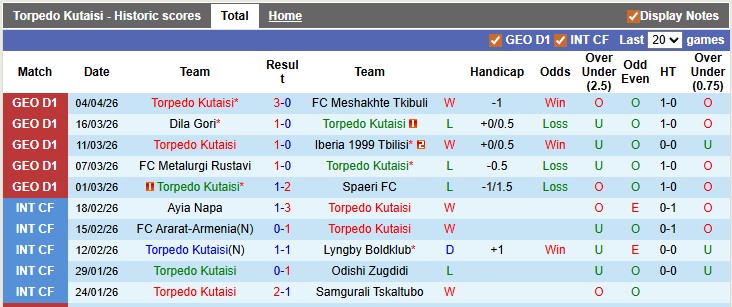 Nhận định, soi kèo Torpedo Kutaisi vs Dinamo Tbilisi, 0h00 ngày 8/4: Cân tài cân sức - Ảnh 1