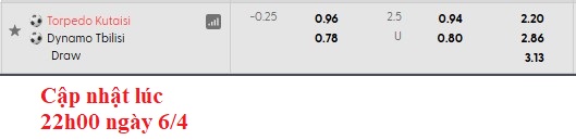 Nhận định, soi kèo Torpedo Kutaisi vs Dinamo Tbilisi, 0h00 ngày 8/4: Cân tài cân sức - Ảnh 5