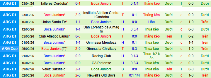 Nhận định, soi kèo Universidad Catolica vs Boca - Ảnh 2