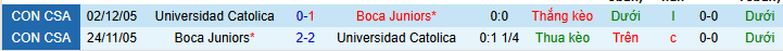 Nhận định, soi kèo Universidad Catolica vs Boca - Ảnh 3