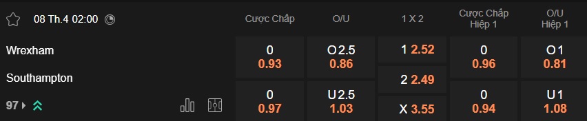 Nhận định, soi kèo Wrexham vs Southampton, 02h00 ngày 8/4: Ca khúc khải hoàn - Ảnh 5