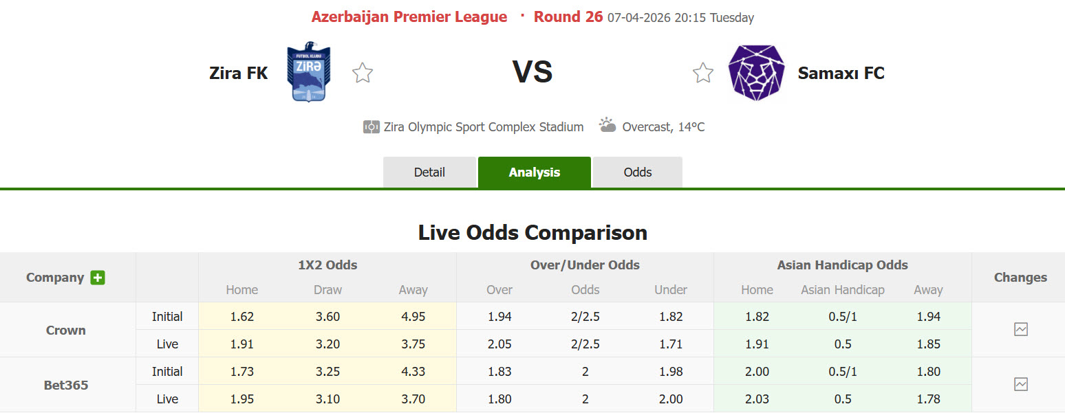 Nhận định, soi kèo Zira vs Samaxi, 20h15 ngày 7/4: Tự quyết định thứ hạng - Ảnh 1