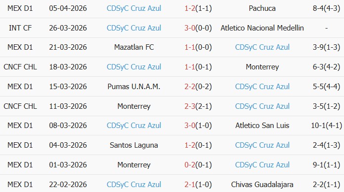 Soi kèo góc Los Angeles vs Cruz Azul, 09h00 ngày 08/04 - Ảnh 2