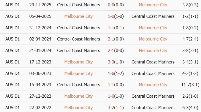 Soi kèo góc Melbourne City vs Central Coast Mariners, 16h00 ngày 07/04 - Ảnh 3