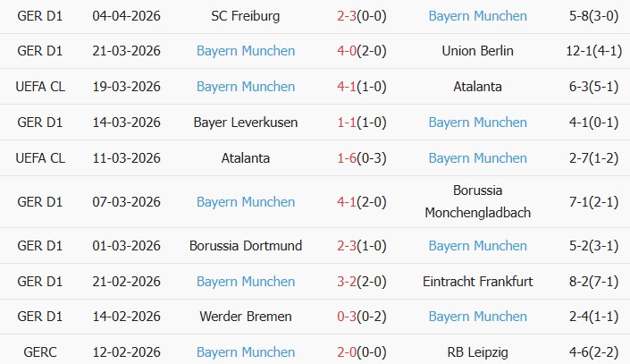 Soi kèo góc Real Madrid vs Bayern Munich, 02h00 ngày 08/04 - Ảnh 2