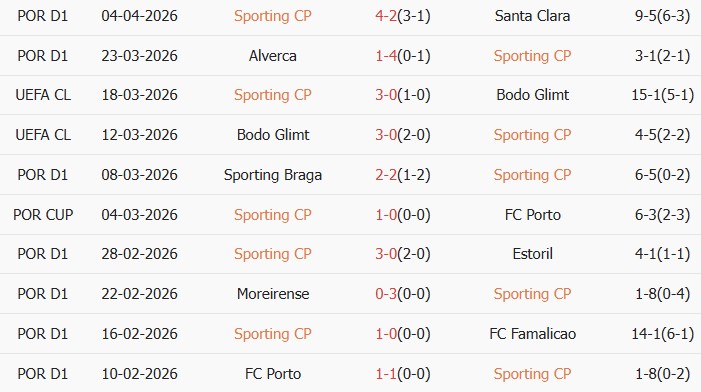 Soi kèo góc Sporting CP vs Arsenal, 02h00 ngày 08/04 - Ảnh 1