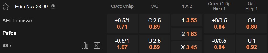 Nhận định, soi kèo AEL Limassol vs Pafos, 23h00 ngày 8/4: Khách vào chung kết - Ảnh 4