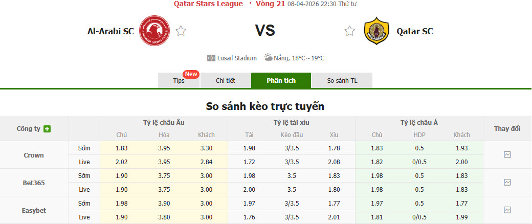 Nhận định, soi kèo Al-Arabi vs Qatar, 22h30 ngày 8/4: Trận đấu thủ tục - Ảnh 2