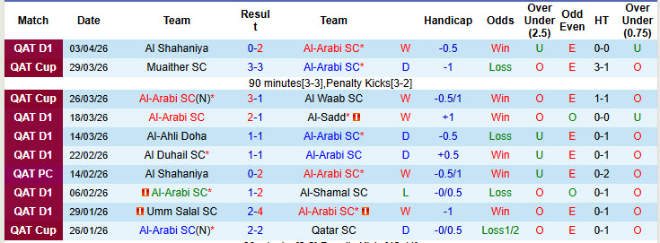 Nhận định, soi kèo Al-Arabi vs Qatar, 22h30 ngày 8/4: Trận đấu thủ tục - Ảnh 3