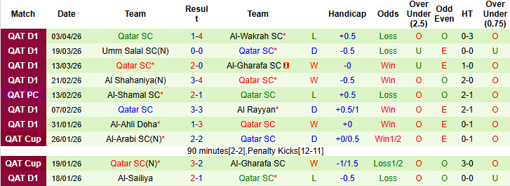 Nhận định, soi kèo Al-Arabi vs Qatar, 22h30 ngày 8/4: Trận đấu thủ tục - Ảnh 4