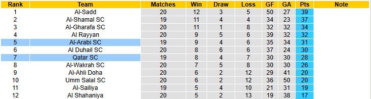 Nhận định, soi kèo Al-Arabi vs Qatar, 22h30 ngày 8/4: Trận đấu thủ tục - Ảnh 7