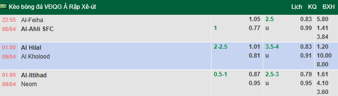 Nhận định, soi kèo Al-Fayha vs Al-Ahli Saudi, 22h55 ngày 8/4: Khó có bất ngờ - Ảnh 1