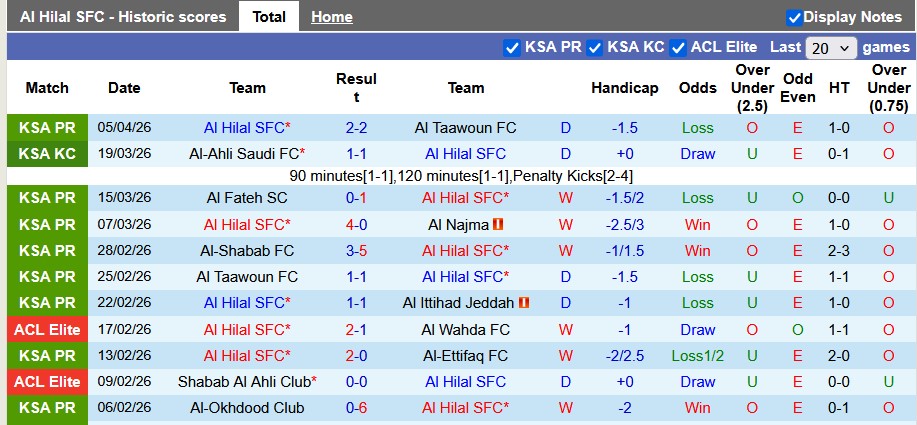 Nhận định, soi kèo Al Hilal vs Al-Kholood, 1h00 ngày 9/4: Thắng khó - Ảnh 1