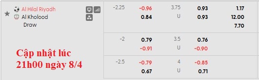 Nhận định, soi kèo Al Hilal vs Al-Kholood, 1h00 ngày 9/4: Thắng khó - Ảnh 6