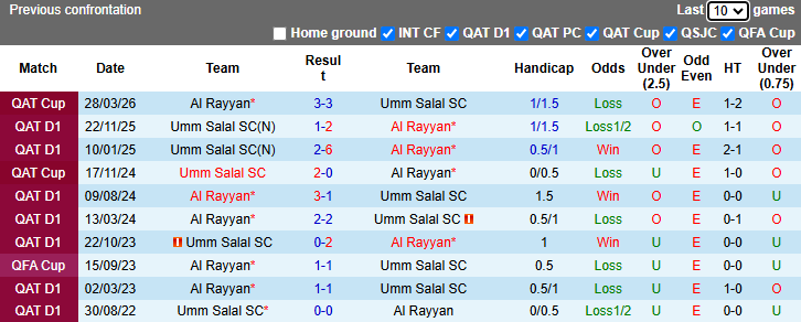 Nhận định, soi kèo Al Rayyan vs Umm Salal, 22h30 ngày 8/4: Tưng bừng - Ảnh 4