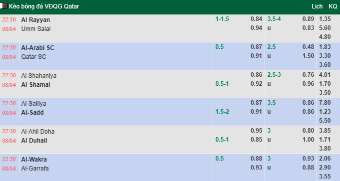 Nhận định, soi kèo Al Shahaniya vs Al-Shamal, 22h30 ngày 8/4: Hướng tới ngôi đầu - Ảnh 1