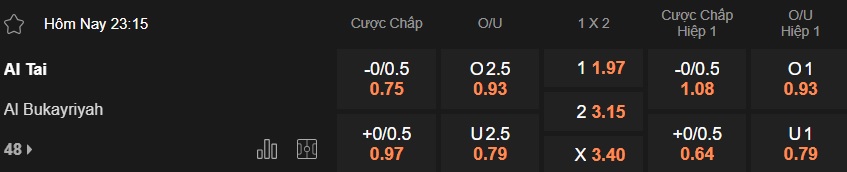 Nhận định, soi kèo Al-Tai vs Al Bukayriyah, 23h15 ngày 8/4: Ám ảnh xa nhà - Ảnh 5